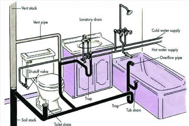 Plumbing by Diffal